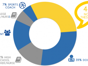 Not Many Ohioans Are Talking About Testicular Cancer