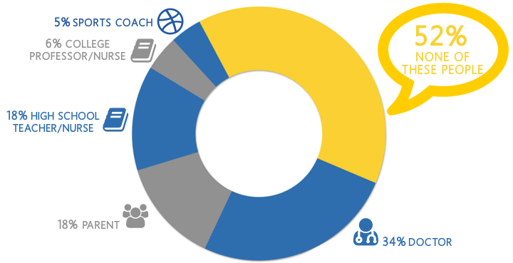 Results of who is talking about testicular cancer in Ohio in 2016